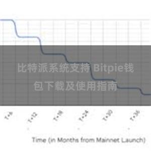 比特派系统支持 Bitpie钱包下载及使用指南