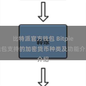 比特派官方钱包 Bitpie钱包支持的加密货币种类及功能介绍