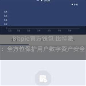 Bitpie官方钱包 比特派：全方位保护用户数字资产安全